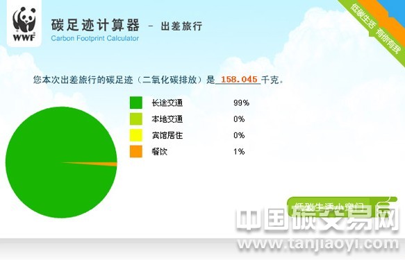 分析各國對碳足跡有哪些規(guī)范？