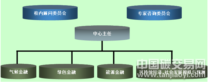 中央財經(jīng)大學(xué)氣候與能源金融研究中心