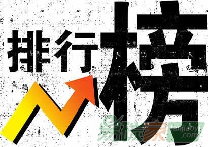 “2014中國(guó)應(yīng)對(duì)氣候變化和低碳發(fā)展十大新聞排行榜”
