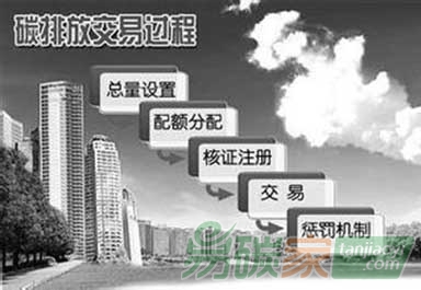 境外碳排放權(quán)交易市場的發(fā)展及運行機制