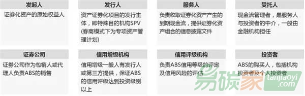 企業(yè)資產(chǎn)證券化業(yè)務(wù)定義