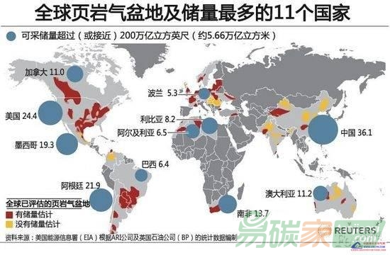 十三五時(shí)期我國頁巖氣的發(fā)展目標(biāo)與實(shí)現(xiàn)途徑
