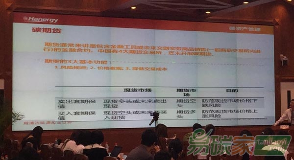 安迅思中國，北京環(huán)境交易所、漢能碳資產(chǎn)共同舉辦的中歐碳市場實戰(zhàn)經(jīng)驗研討會