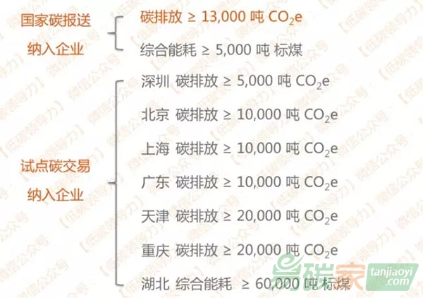 企業(yè)碳排放核算如何選用合適的標(biāo)準(zhǔn)？