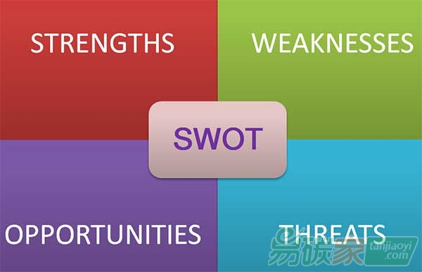 我國高碳企業(yè)低碳技術(shù)創(chuàng)新的SWOT分析