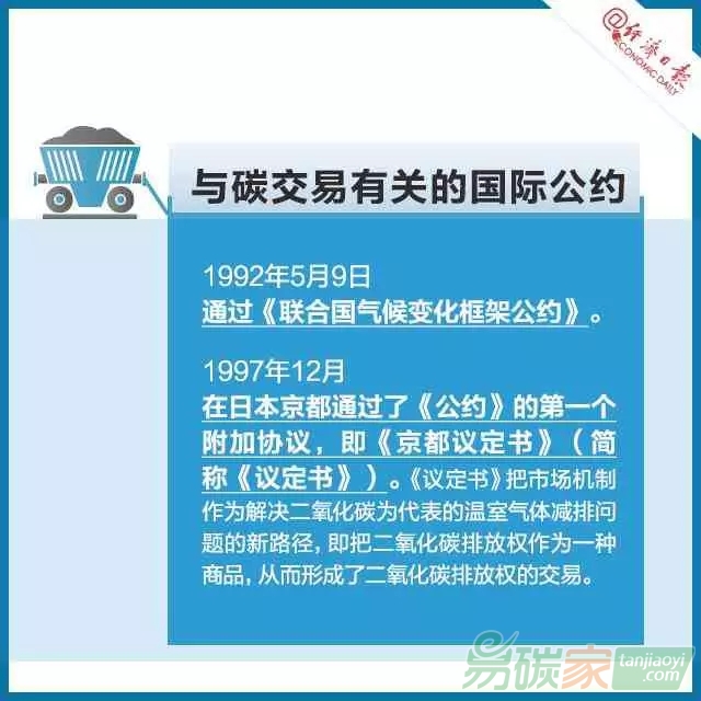 碳交易是個啥交易？