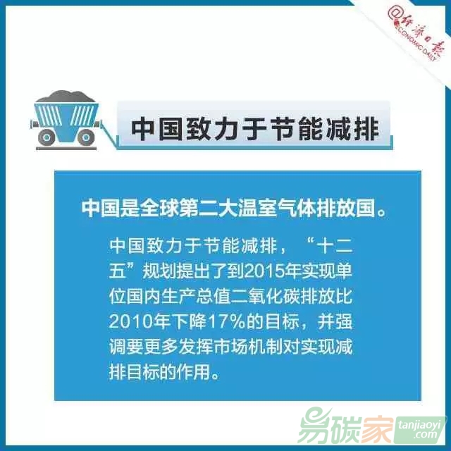 碳交易是個啥交易？