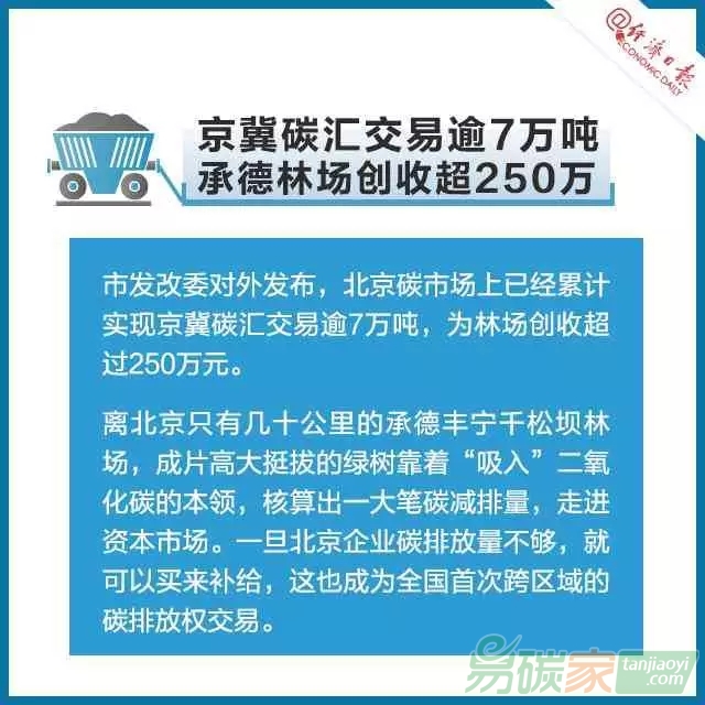 碳交易是個啥交易？