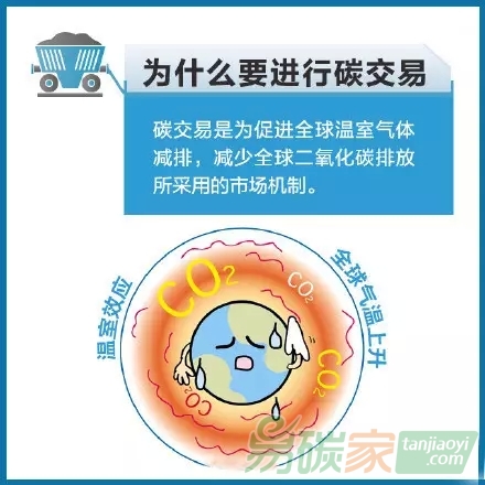 你知道什么是碳交易嗎？