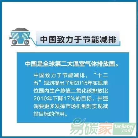 你知道什么是碳交易嗎？
