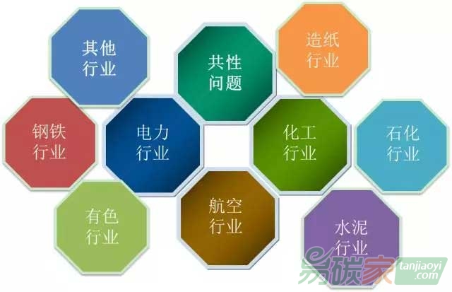 解析核算、報告、核查等共性問題