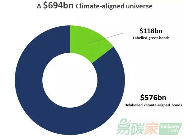 2016年債券與氣候變化報(bào)告