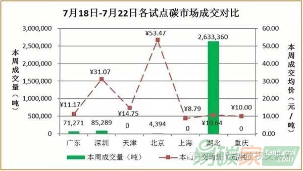 國內(nèi)外碳市場(chǎng)交易行情數(shù)據(jù)分析匯總