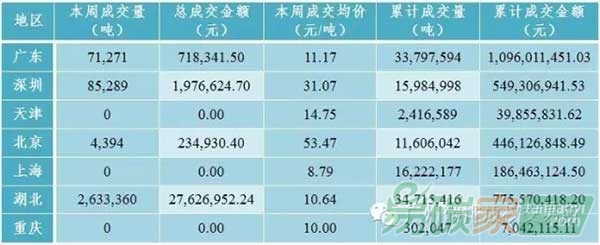 國內(nèi)外碳市場(chǎng)交易行情數(shù)據(jù)分析匯總