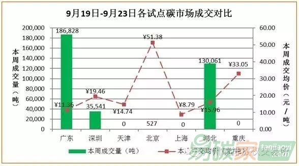 國內(nèi)外碳交易市場行情數(shù)據(jù)匯總分析