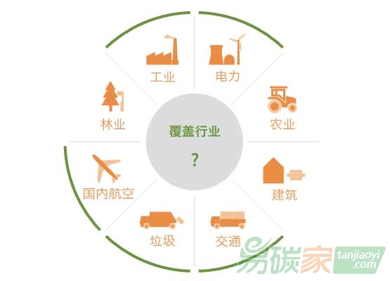 納入碳市場(chǎng)的參與者控排企業(yè)有哪些?