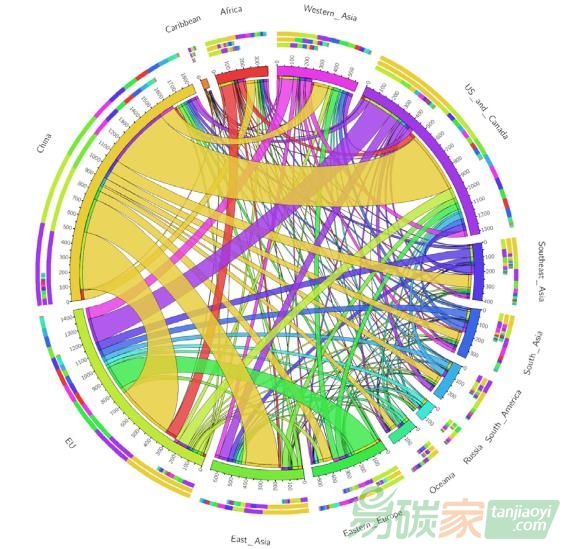 國(guó)際貿(mào)易中的隱含碳轉(zhuǎn)移