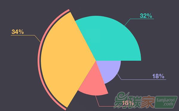 國(guó)內(nèi)外碳交易市場(chǎng)行情數(shù)據(jù)分析匯總