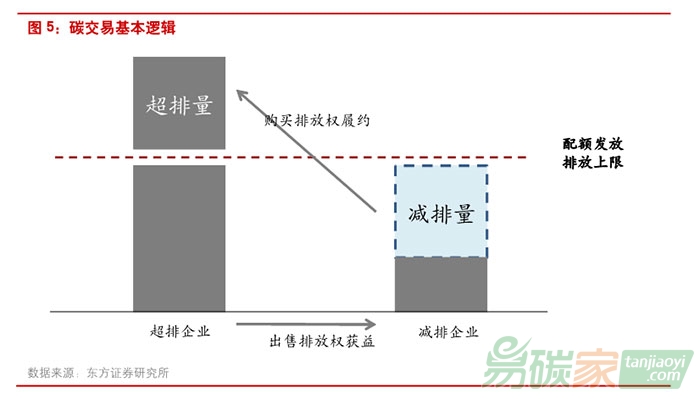 【環(huán)保深度報(bào)告】履行減排職責(zé)，碳市場(chǎng)蓄勢(shì)待發(fā)
