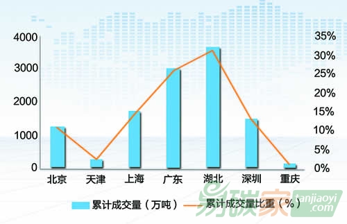 全國(guó)統(tǒng)一碳市場(chǎng)油氣機(jī)遇在何方