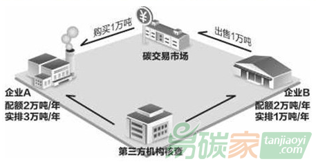 集團(tuán)公司內(nèi)部碳交易介紹