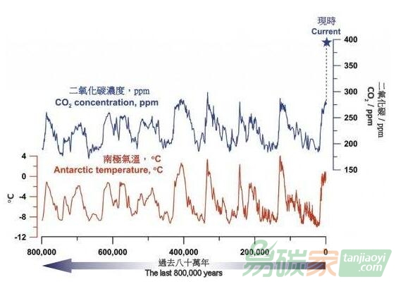 史無前例的氣候變化沖擊正在威脅2030可持續(xù)發(fā)展議程