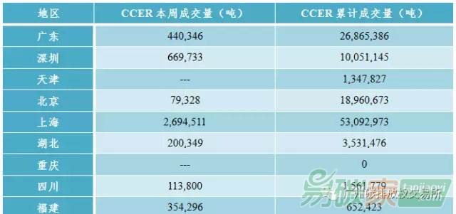 中國碳交易市場價格走勢分析