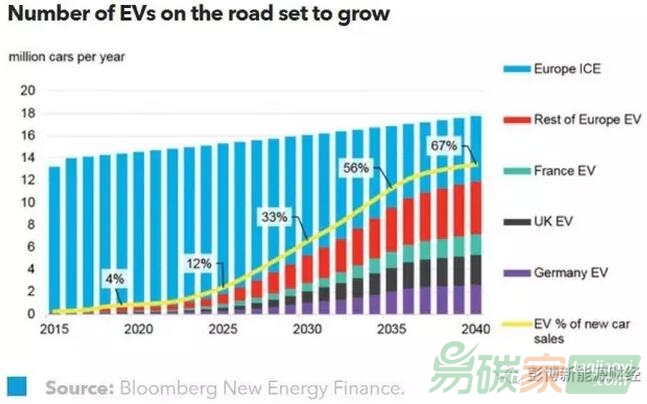 歐盟電力周報：電動汽車?yán)瓌佑秒娦枨?></p></div><div><br></div><div>　　這一趨勢對<a  target=