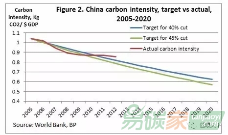 是真的嗎碳排放量和能耗指標(biāo)沒關(guān)系