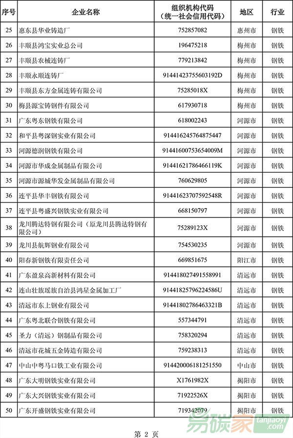 廣東省2017年度控排企業(yè)名單