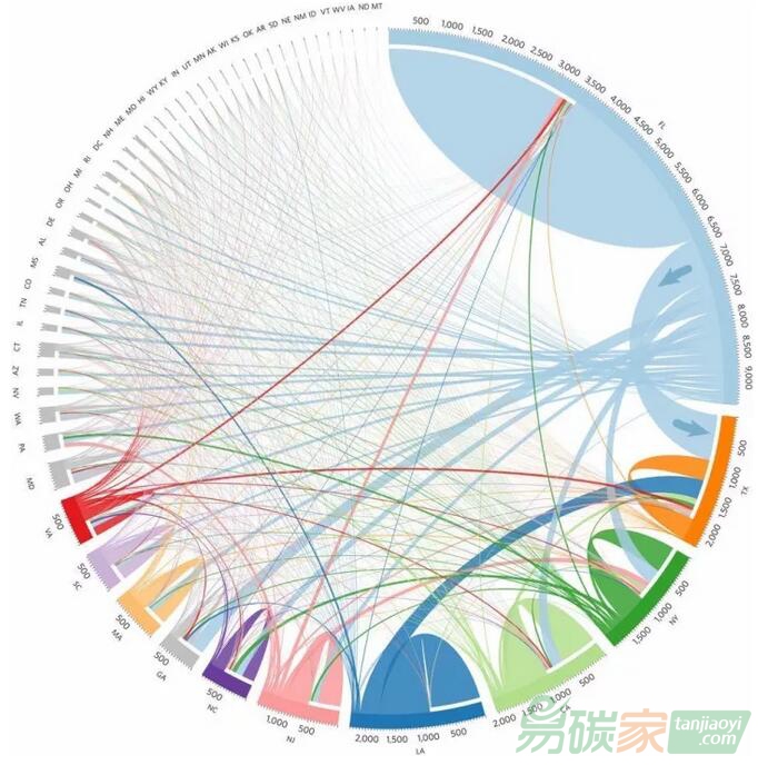 碳排放對人口遷移的影響評估