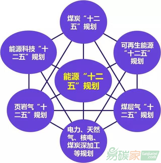 可再生能源電力配額制落實(shí)，又將掀起一場(chǎng)行業(yè)變革