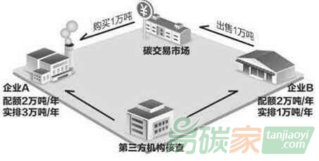 全國碳市場今日啟動，對電力行業(yè)意味著什么？