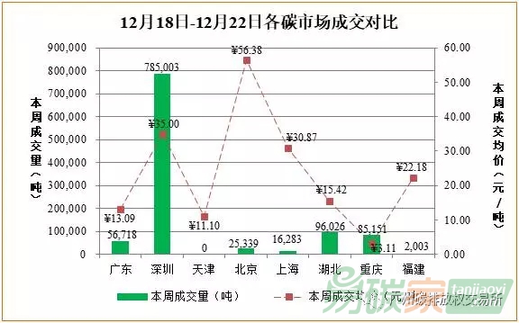 中國碳交易市場價(jià)格行情數(shù)據(jù)分析