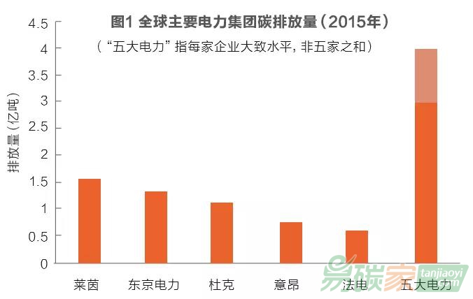 大型發(fā)電集團(tuán)如何迎接碳交易