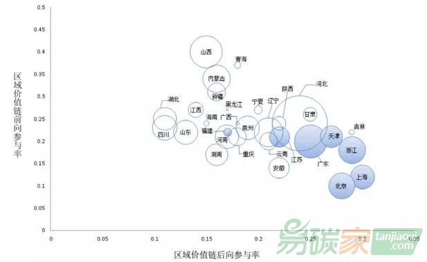 中國省域間碳排放的轉(zhuǎn)移測度與責(zé)任分擔(dān)