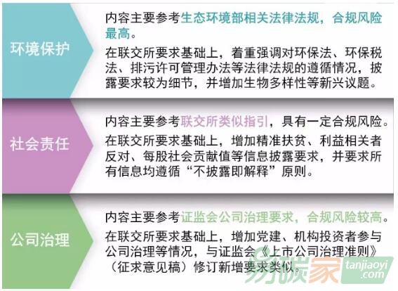 上交所《ESG指引》全文即將出爐，上市企業(yè)應(yīng)如何迎接挑戰(zhàn)？
