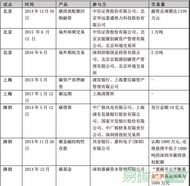 IIGF觀點丨推動我國碳金融發(fā)展的政策建議