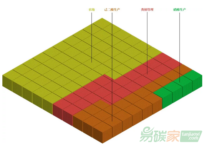 中國(guó)城市氧化亞氮排放結(jié)構(gòu)