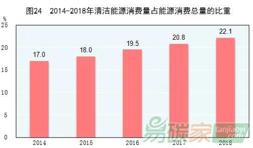 林伯強：中國可再生能源+儲能模式的機(jī)遇與挑戰(zhàn)