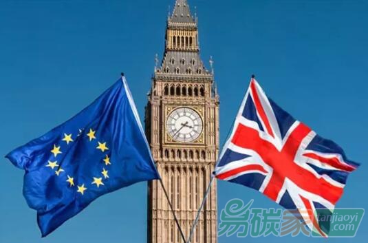 英國(guó)脫歐政局引起歐盟碳價(jià)走低