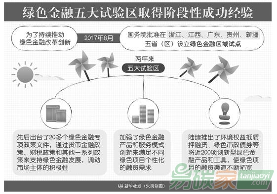 我國(guó)綠色金融迎來(lái)新突破