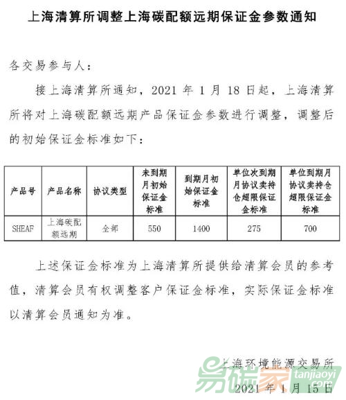 上海清算所調整上海碳配額遠期保證金參數(shù)通知