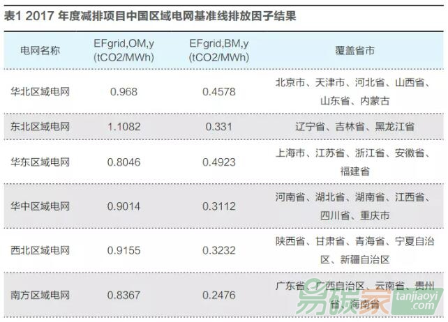 碳交易將如何影響新能源融資？